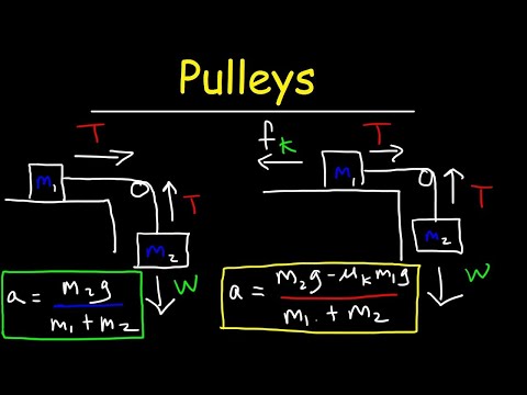 Video: Ce este scripetele de tensionare?