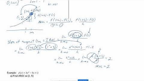 Calculus1 Section 3.1 AROC to IROC