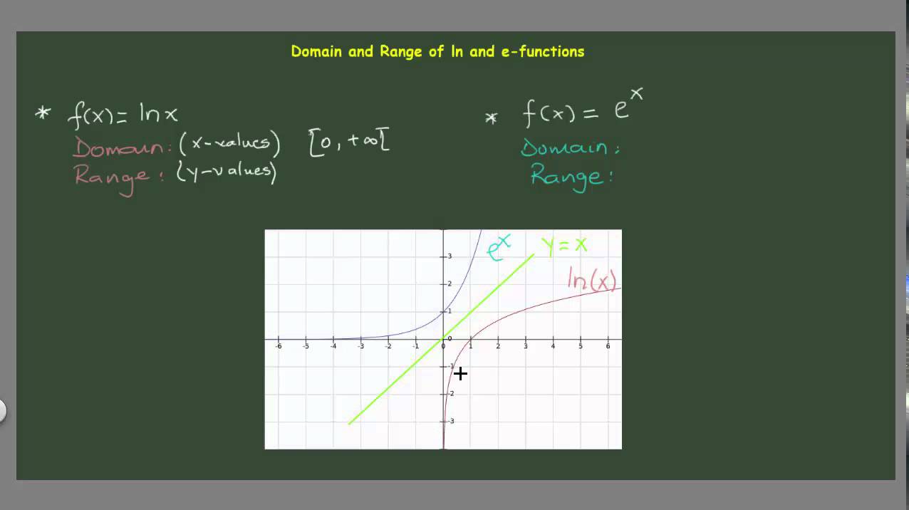 Domain And Range Of Ln And E Functions Youtube