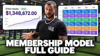 The Most Valuable Membership Training You'll Ever Watch For Your Sports Facility