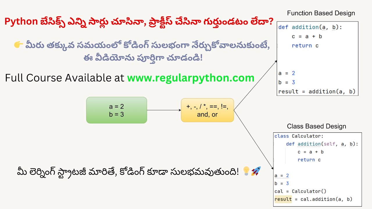 The Best Way to Learn Python Basics in Telugu | Complete Python Course ...