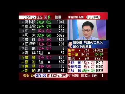 終結連4黑 台股上漲79點 收在8163點