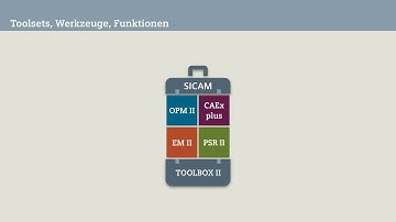 SICAM TOOLBOX II – Engineering-Software (Deutsch)
