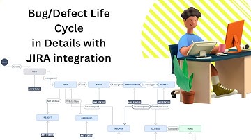Bug Life Cycle / Defect Life Cycle In Software Testing|#manualtesting #interviewquestions