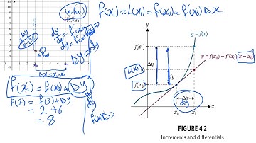 video   5    12 A   4 1  Linear Approximations and Newton