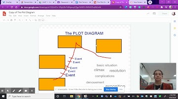 Adding Your Plot Diagram to the Plot Terminology Worksheet