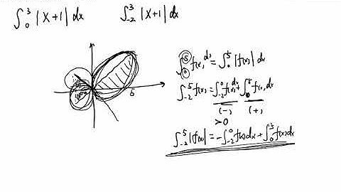 How to Evaluate the Definite Integral with Absolute Value