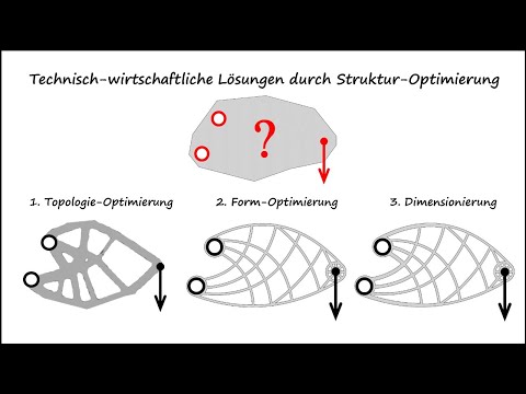 Was ist Struktur-Optimierung? - Zurück zu den Grundlagen