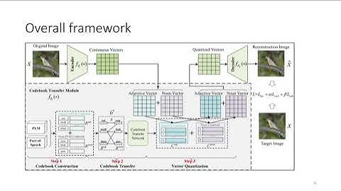 CVPR2024 Codebook Transfer with Part-of-Speech for Vector-Quantized Image Modeling