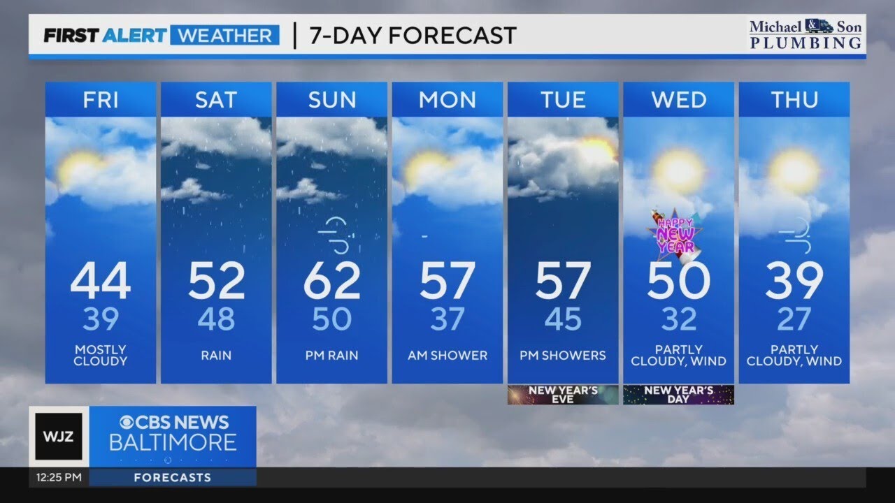 Maryland can expect wet and warmer weather this weekend - YouTube