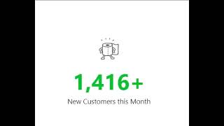 Untitled Number Counter Elfsight Google Chrome 6 September 2023