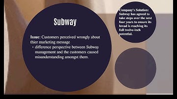 Business Communications Video Assignment