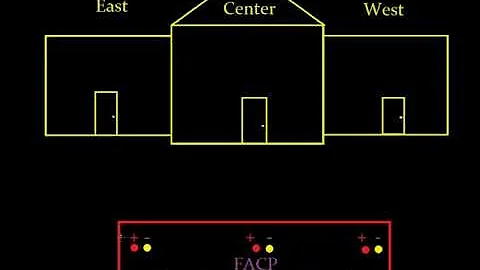 Introduction to Fire Alarm Systems 1