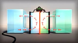 How the Vanadium Redox Flow Battery VRFB Works