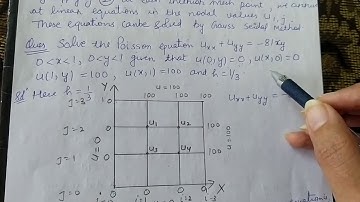 Numerical solution of Partial Differential Equations