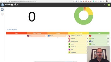 Using HTML Editor in Canvas Assignment