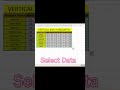 How to change Data vertical to horizontal in excel