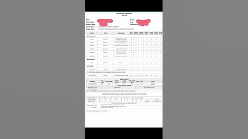 Ba/b.sc/b.com 1st semester 2025 result declared Ram manohar lohia avadh university #rmlau #result