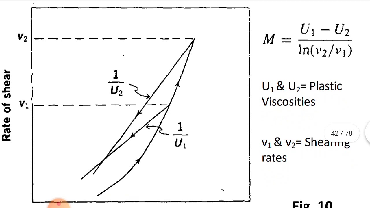 Measurement of Thixotropy YouTube