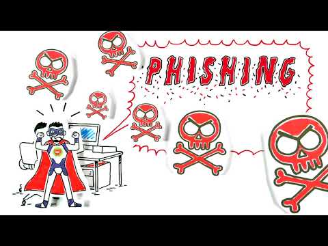 Phishing sensibilisation @