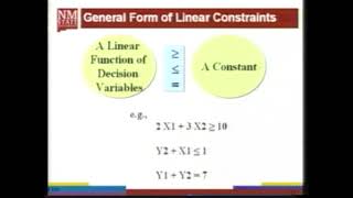 Linear Programming, Lecture #3: Intro to LP modeling
