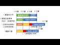建築設備士　04　一級建築士を学歴なしで受験する方法