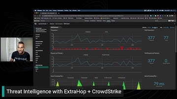 Threat Intelligence with ExtraHop + CrowdStrike
