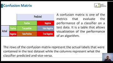 7.  Machine Learning Model Evaluation Metrics