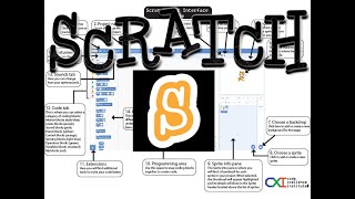I Spent 30 Days Learning Scratch Coding UI and Here&#39;s What I Found