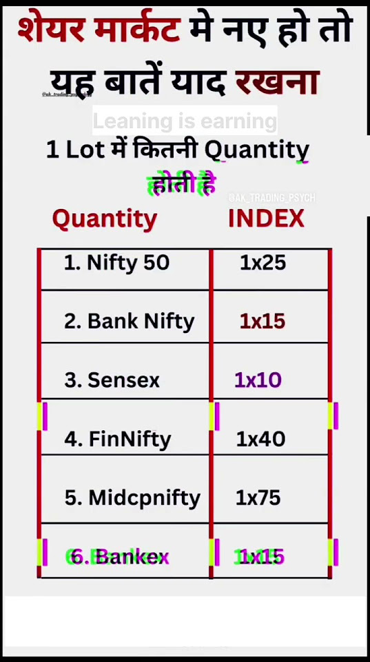nifty-banknifty-lot-size-full-details-market-quantity-size-nifty