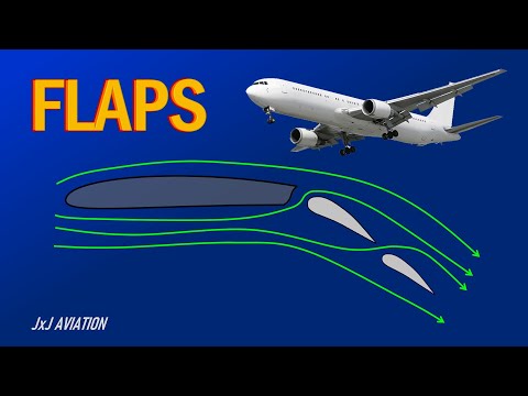 What are Flaps? | When are Flaps used? | Advantages and Different types of Flaps |