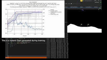 Double DQN with PER playing LunarLander-v2