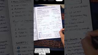 2026kerberos authentication process flowchart 2026 easily to learn methods subscribe to my channel..