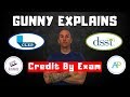 Credit By Exam For College Overview CLEP DSST UExcel Credit By Exam For College Overview CLEP DSST UExcel