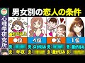 【永久保存版】こんなにも違う！男女別の恋人に求める条件【恋愛心理学】