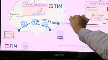 ITU 5G use case demos: 5G Operating Platform: Infrastructure-agnostic orchestration
