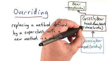 Overriding - Intro to Computer Science