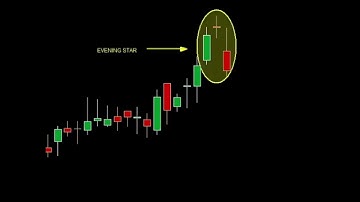 Evening Star candlestick pattern | All candlestick and chart patterns | #shorts #priceaction #forex