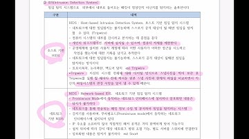 502. [책-유선배 정보통신기사] 방화벽(Firewall)