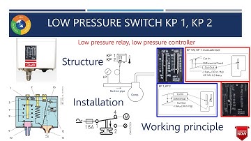 Low pressure switch KP1, KP2