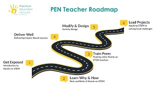 Explore Pens Teacher Roadmap