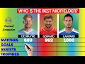 Kevin de bruyne vs steven gerrard vs frank lampard comparison  who is the best midfielder