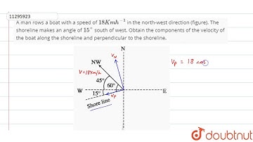 A man rows a boat with a speed of `18Km h^(-1)` in the north-west direction (figure).