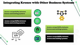 Celebrity How to Use Kronos | Kronos Training | Kronos Tutorial Wealth