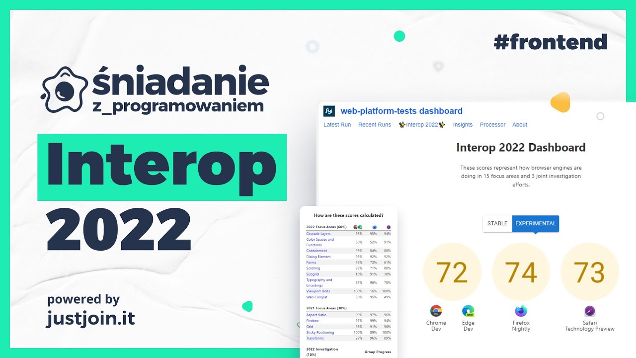 Interop 2022