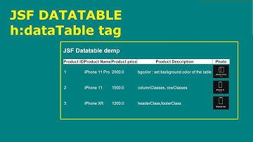 jsf datatable