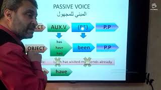 طريقة مبتكرة وسهلة جدا لموضوع المبني للمجهول Passive Voice الاستاذ محمد الحسنات