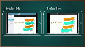 iOS Classroom Management Software for iPad Users (iOS Teacher + iOS Student)- Mythware
