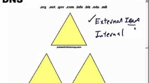 mcitp training in pune