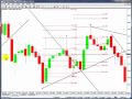 Forex Trade 16th Feb - As mentioned in my Daily Setup Video